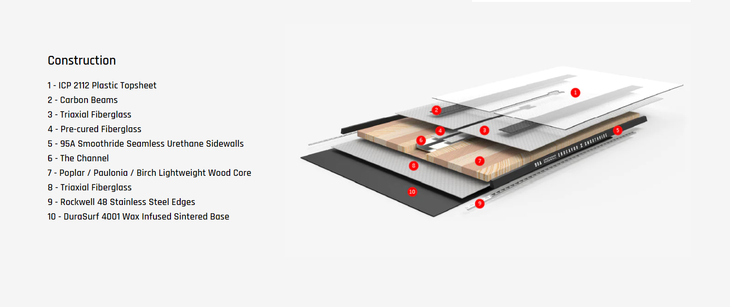 Endeavor Live Snowboard 20/21 滑雪板 ALL RIDE SKATE/SURF/SNOW